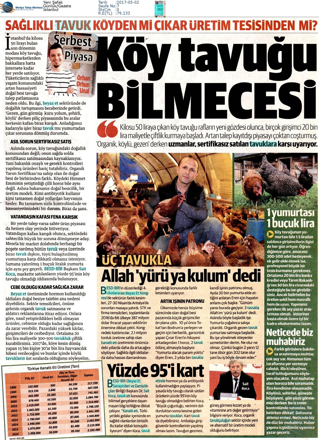 Yeni Şafak Gazetesi 02 05 2017